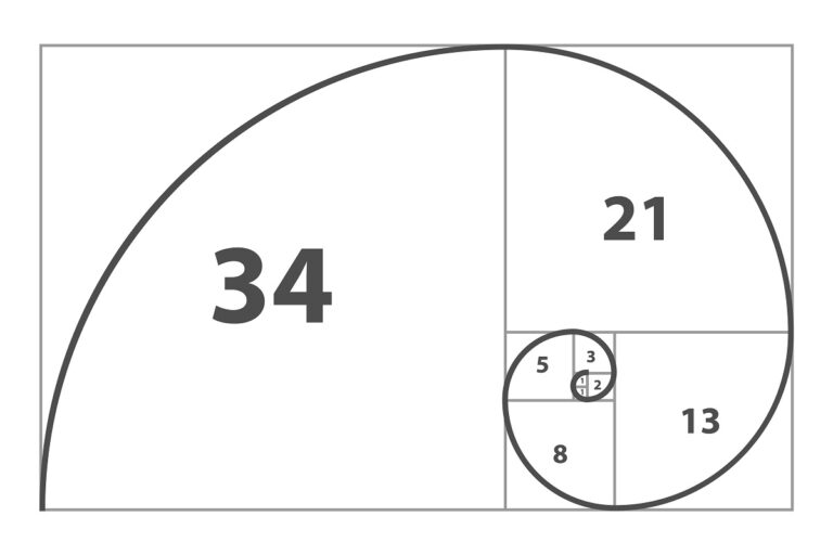¿Qué es la proporción áurea?
